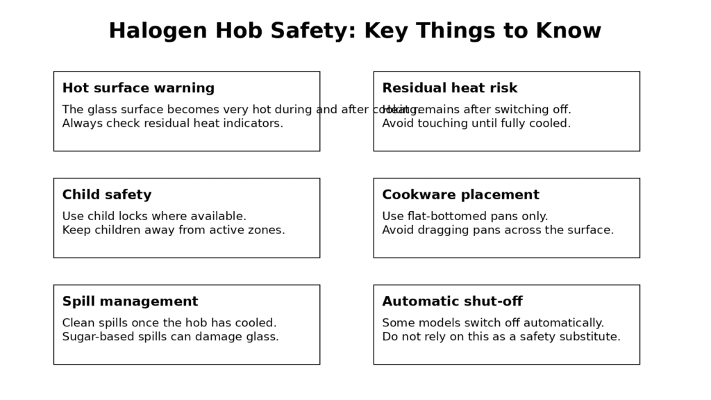 Halogen Hob Safety Diagram | MHK Kitchen Experts
