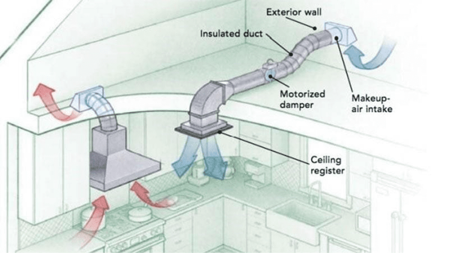 choosing kitchen appliances | MHK Kitchen Experts